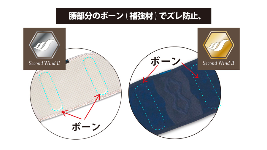 磁気ベルト SECONDWINDⅡ腰部分のボーンでしっかり支える